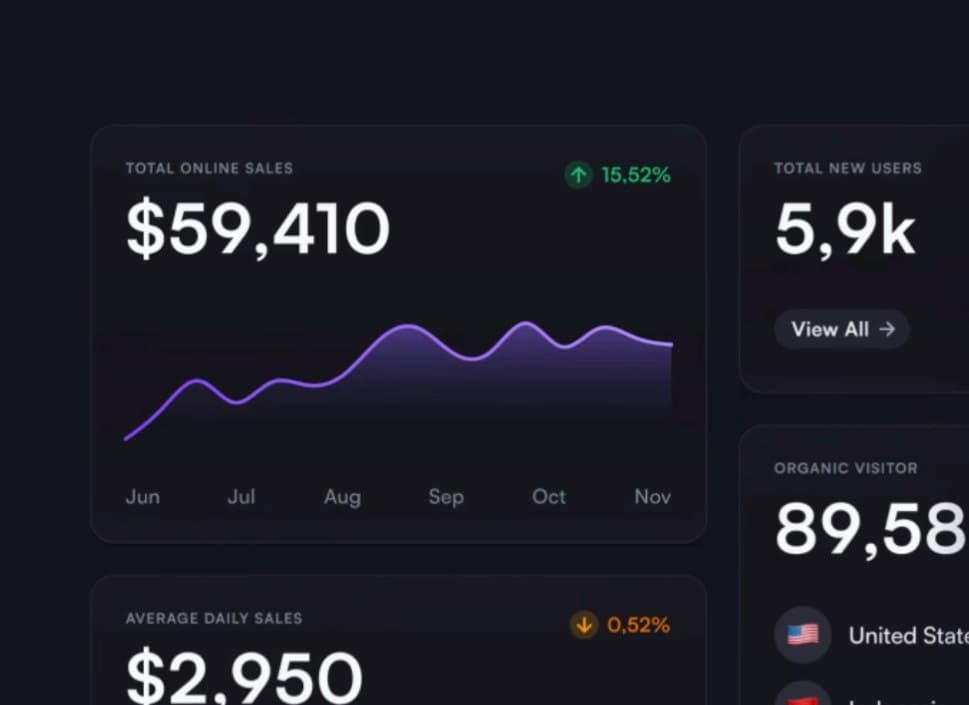 Attribution model screenshot 1