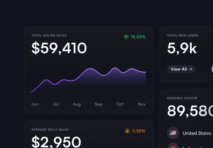 Attribution model screenshot 2